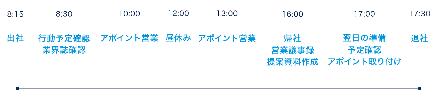 ヘルスケア事業部1日のスケジュール