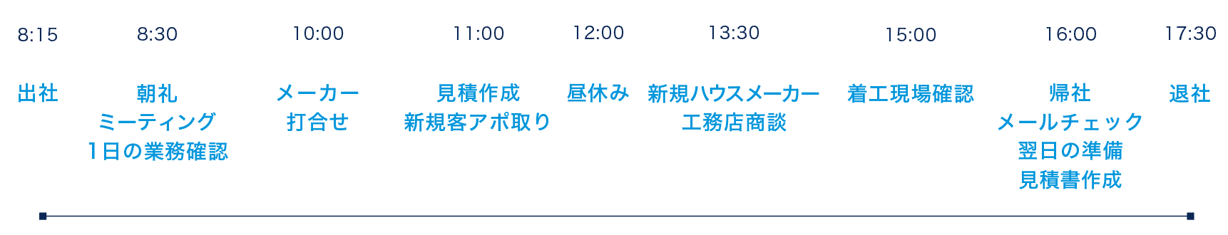 ホーム事業部1日のスケジュール