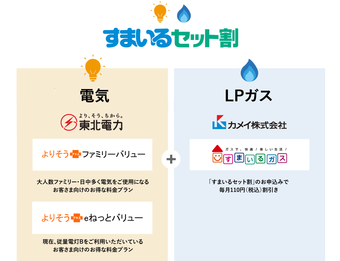 月間平均 400kwh以上使用のご家庭におすすめ！