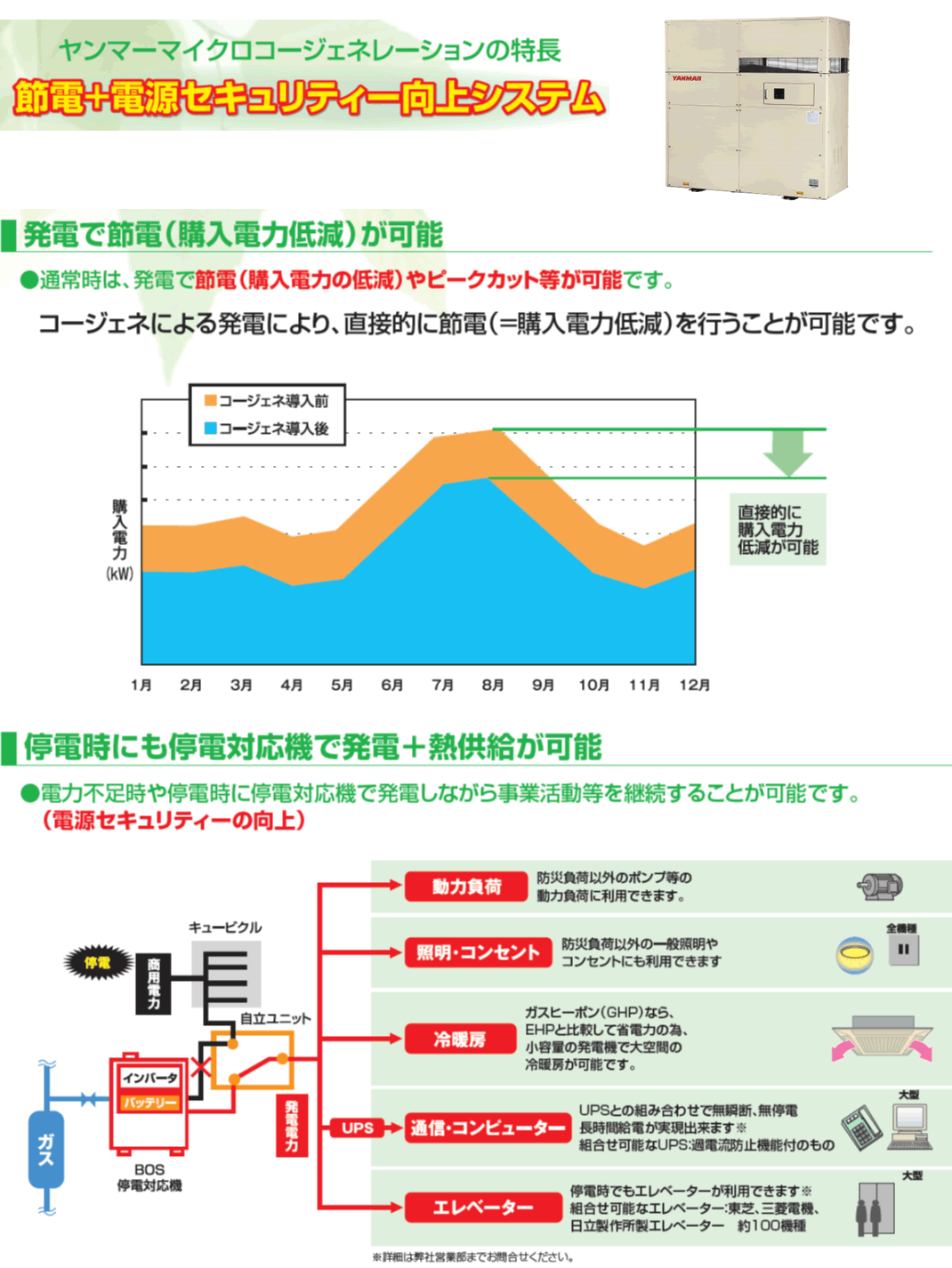 ガスコージェネレーションシステムの説明